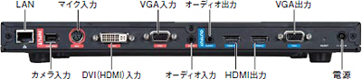 装置背面のインタフェース外観写真です。電源、USB、カメラ入力、VGA出力、オーディオ出力、HDMI出力、VGA入力、オーディオ入力、マイク入力、LANがあります