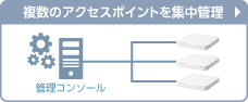 複数のアクセスポイントを集中管理