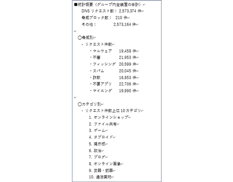 レポートの画像