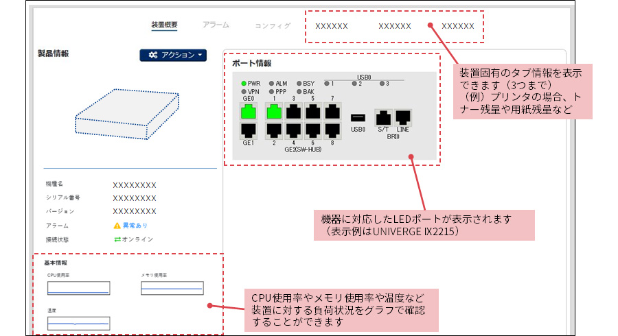 機器の基本情報とポート情報を 表示