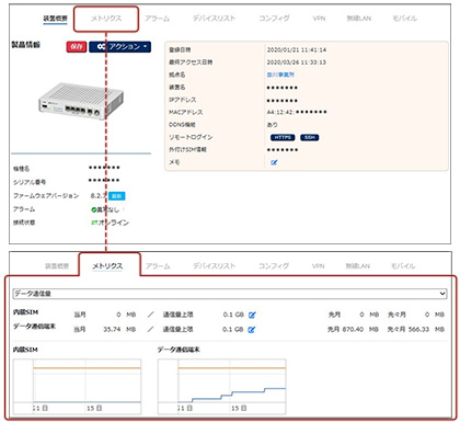 メトリクス表示画面