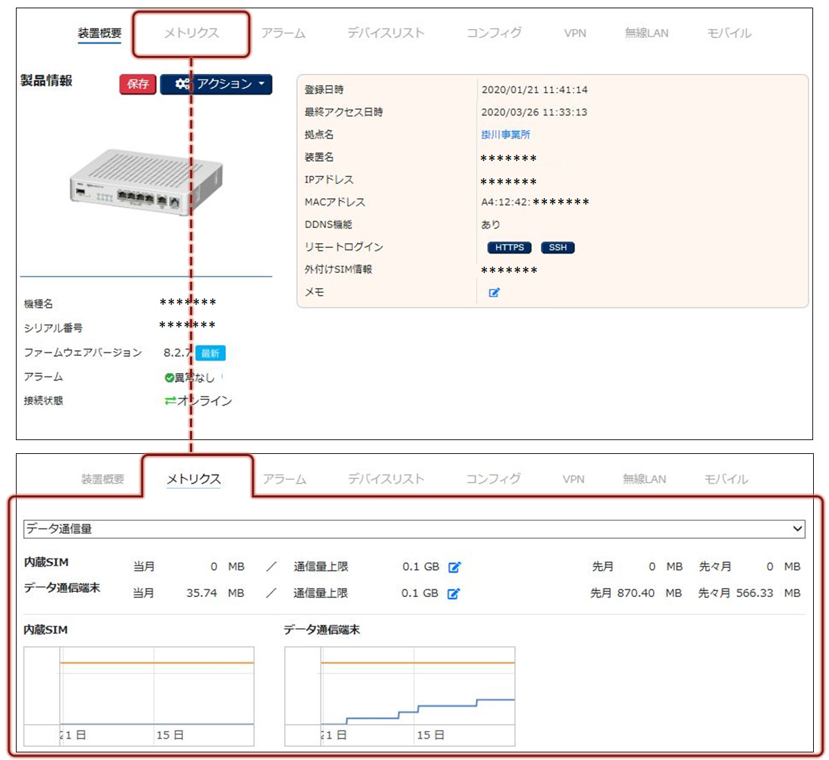 メトリクス表示