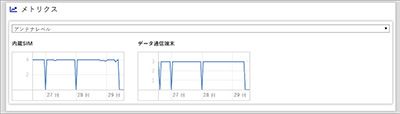 メトリクス表示画面