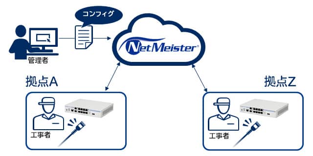 ゼロタッチプロビジョニング機能画面