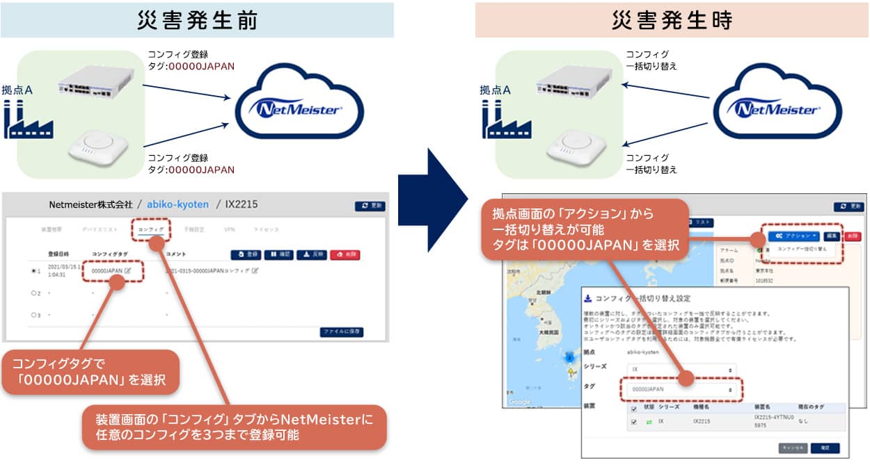 コンフィグ一括切り替え機能の図