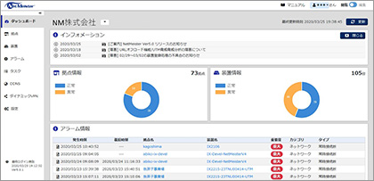 NetMeister ダッシュボードの画面
