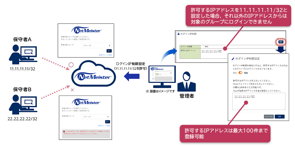 ログイン時のIPアドレス制限の概要