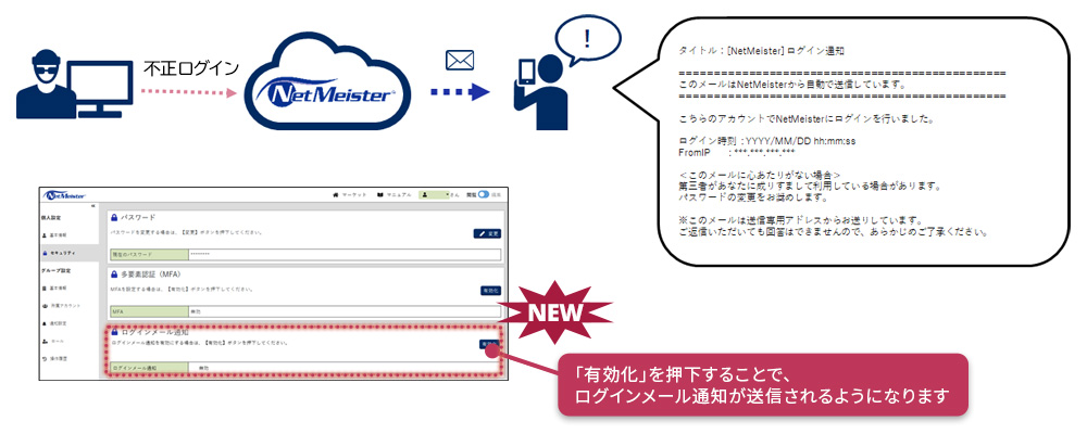 ログイン時のメール通知の概要