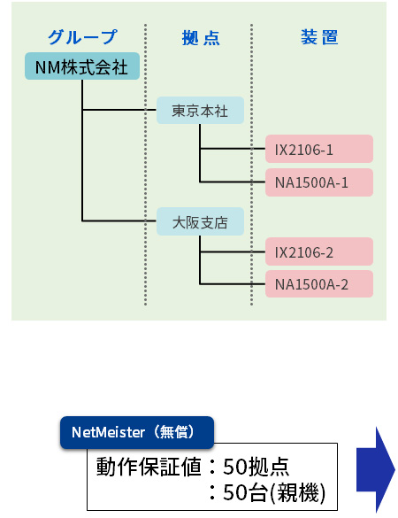 親機台数拡張 概念図