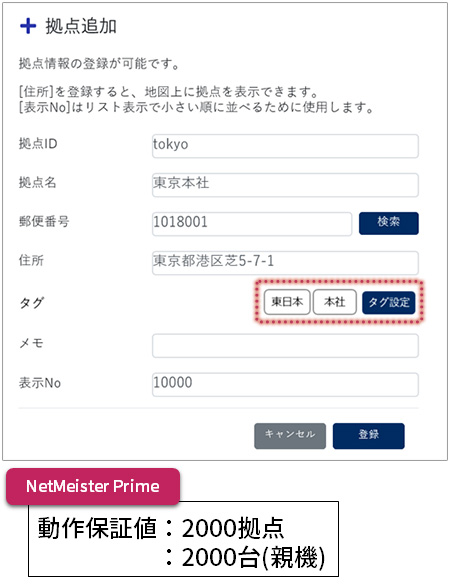 親機台数拡張 概念図