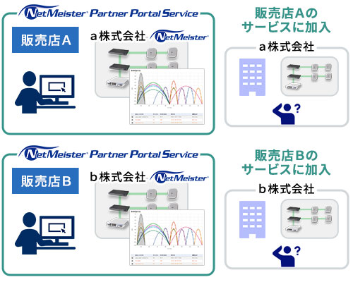 販売店