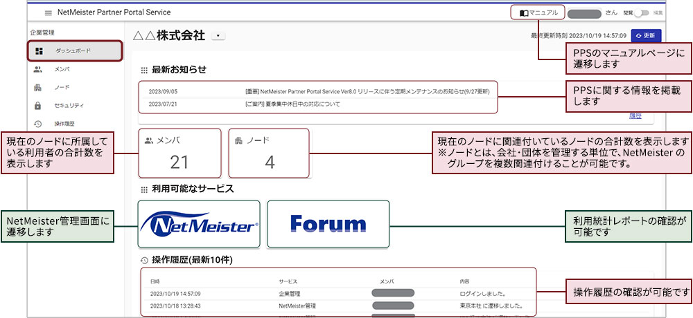企業管理ダッシュボード画面