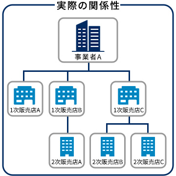 NetMeister Partner Portal Service : NetMeister Suite: LAN NetMeister Partner Portal Service : NetMeister Suite: LAN