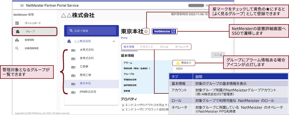 NetMeister管理「グループ」画面