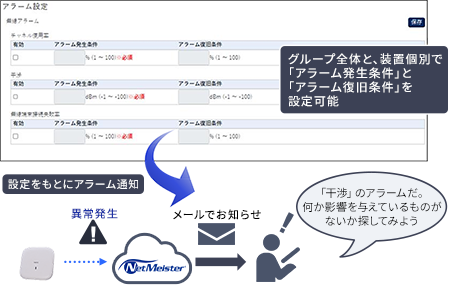 グループ全体と、装置個別で「アラーム発生条件」と「アラーム復旧条件」を設定可能