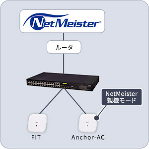 対応可能になる構成その2