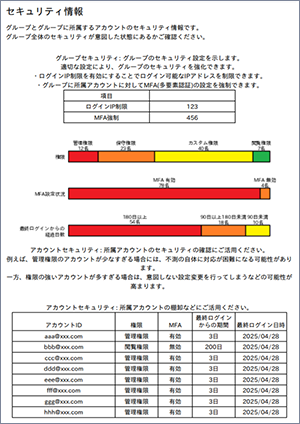 セキュリティ情報画面