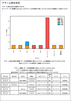 アラーム発生情報画面