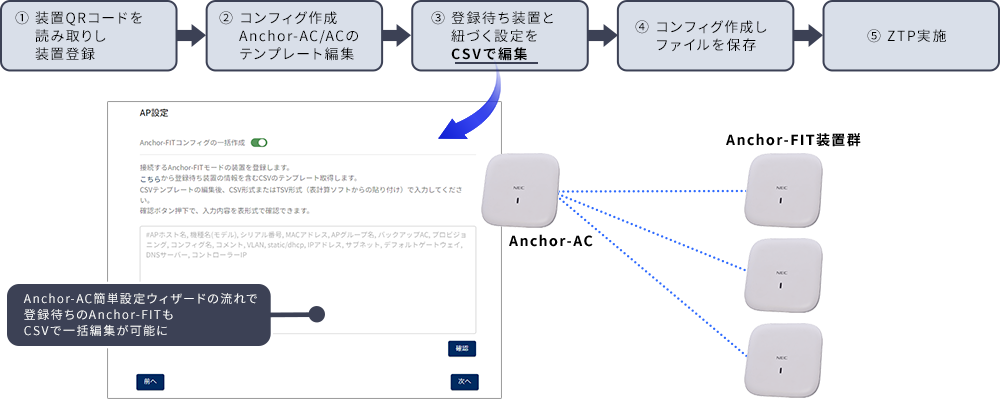 Anchor-AC簡単設定ウィザードの流れで登録待ちのAnchor-FITもCSVで一括編集が可能に
