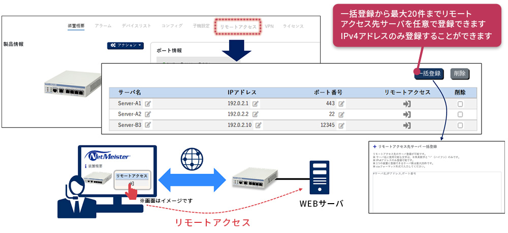 リモートアクセス概念図