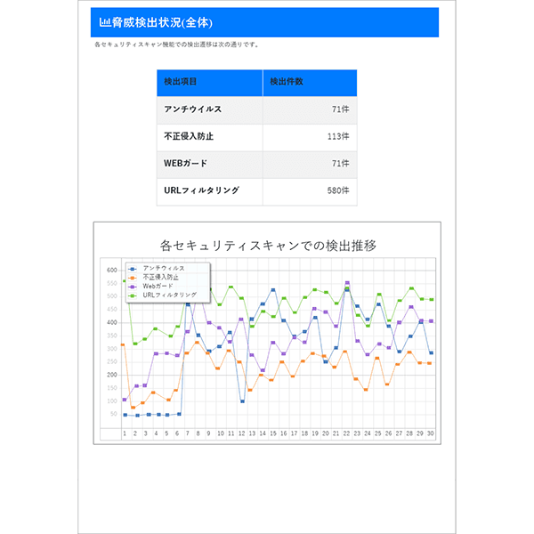 レポート画面