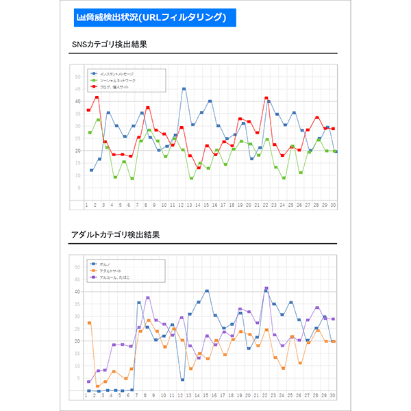 レポート画面