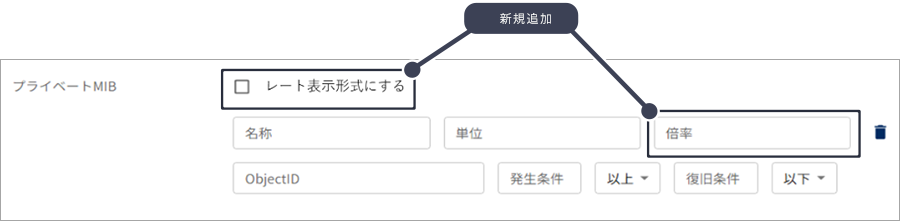 プライベートMIB画面