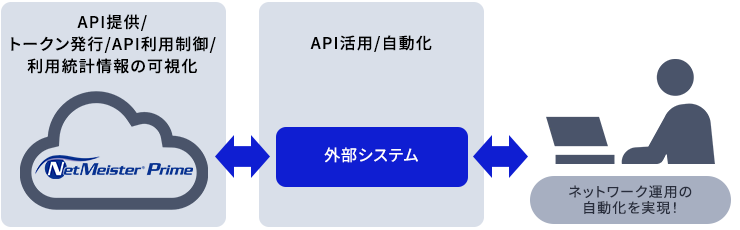 利用の流れ