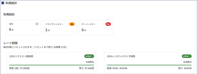 利用統計画面