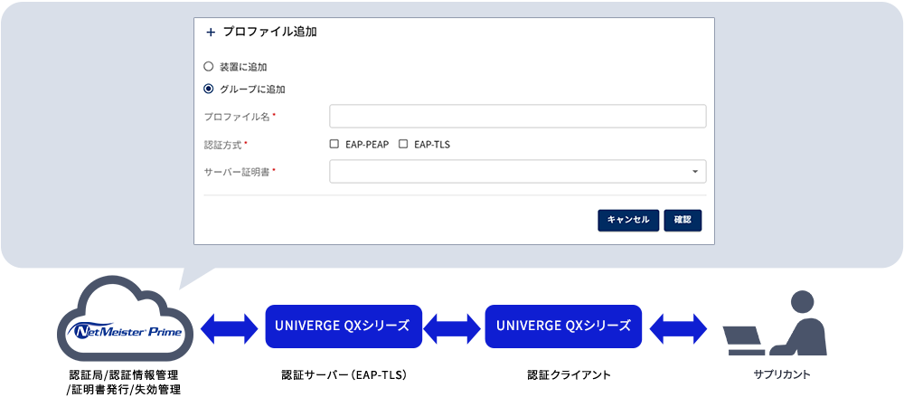 プロファイルの追加画面