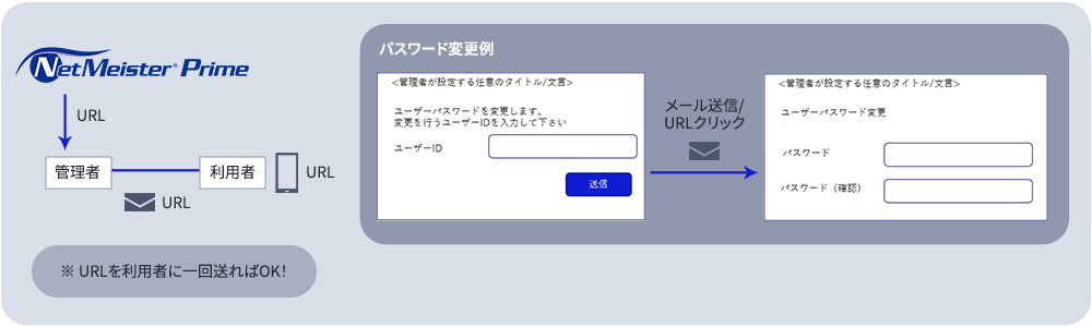 パスワード変更手順