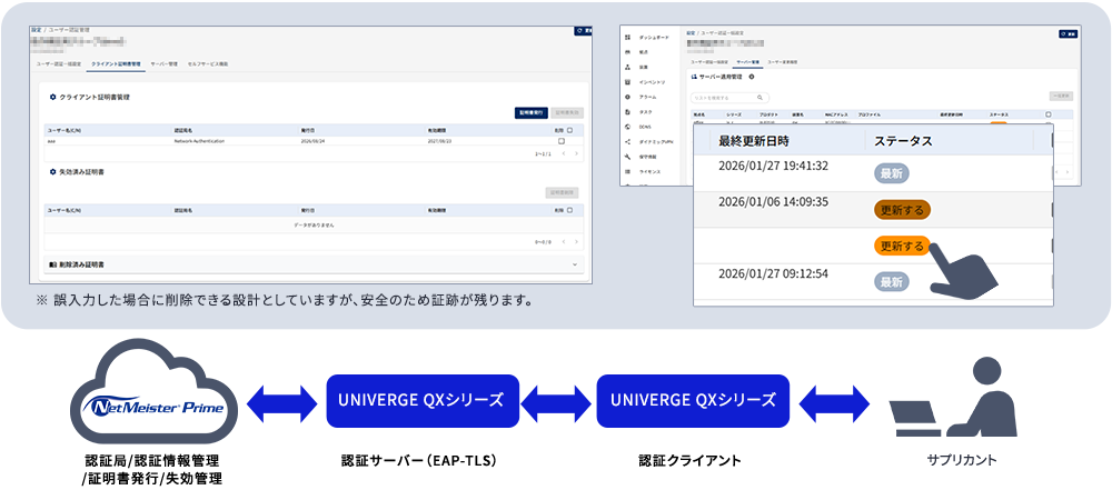 ユーザー認証管理画面
