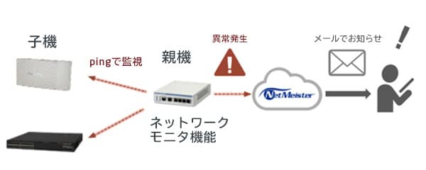 お知らせ機能