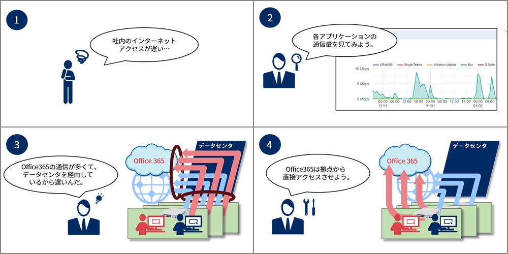 アプリケーション解析機能について