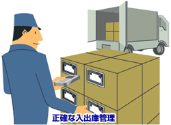 正確な入出庫管理
