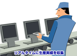 リアルタイムに生産実績を収集
