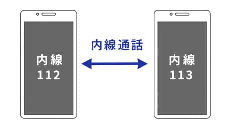 内線通話
