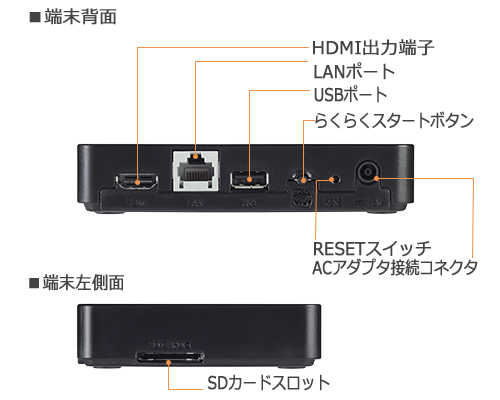 らくらくTVサイネージ 端末背面