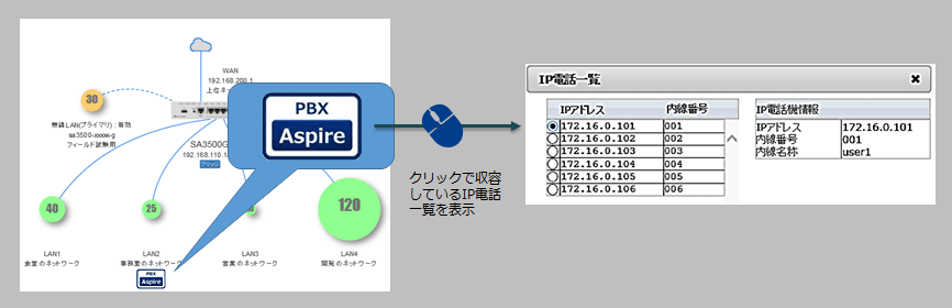 Aspire UX/WX連携機能