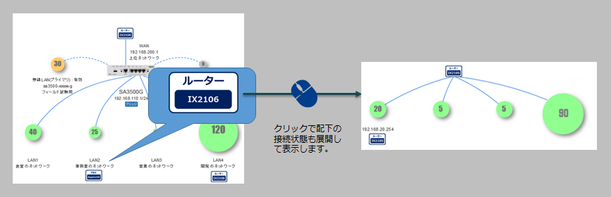 IX/WA連携機能