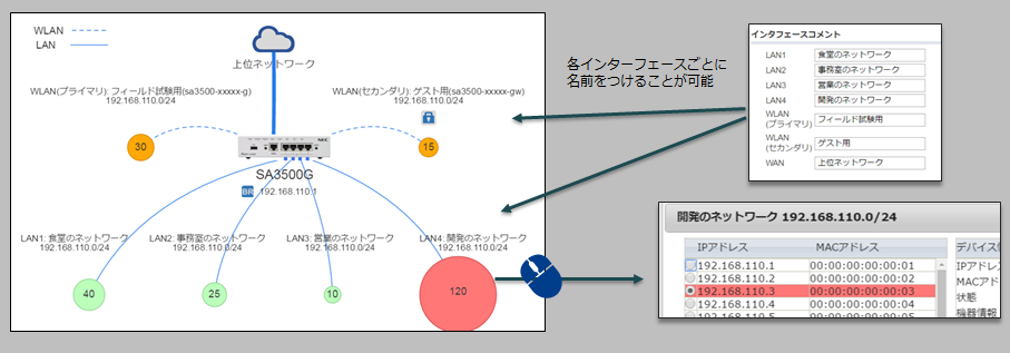 デバイスマップ機能