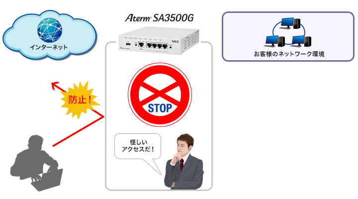 ファイヤーウォール