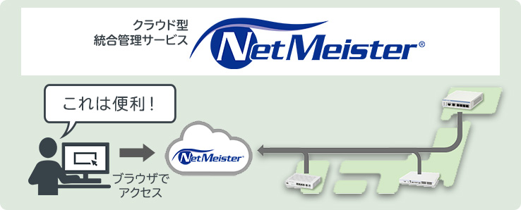 ネットマイスター概念図