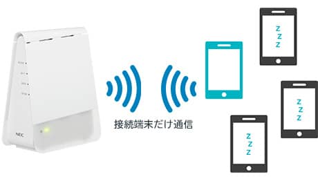 機能紹介 : SOHO/SMB向け無線LANルータ Aterm Biz SHシリーズ : LAN 