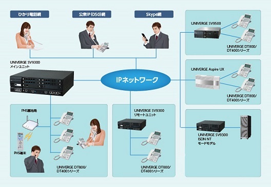 特徴 : UNIVERGE SV9300 : キーテレフォン／IP-PBX／ユニファイド