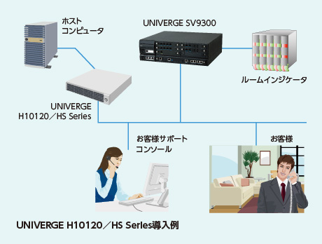 ソリューション : UNIVERGE SV9300 : キーテレフォン／IP-PBX