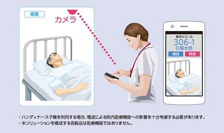 ナースコール連携ソリューション