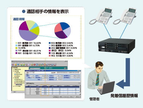 ソリューション : UNIVERGE SV9300 : キーテレフォン／IP-PBX