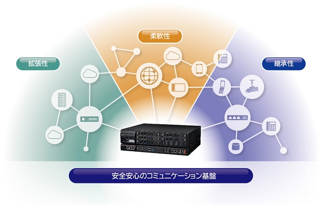 UNIVERGE SV9300CT : キーテレフォン／IP-PBX／ユニファイド