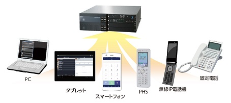 さまざまなデバイスをストレスなく使える